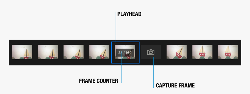 Just Open The Frame Edit Menu And Select Capture To - Graphic Design, HD Png Download