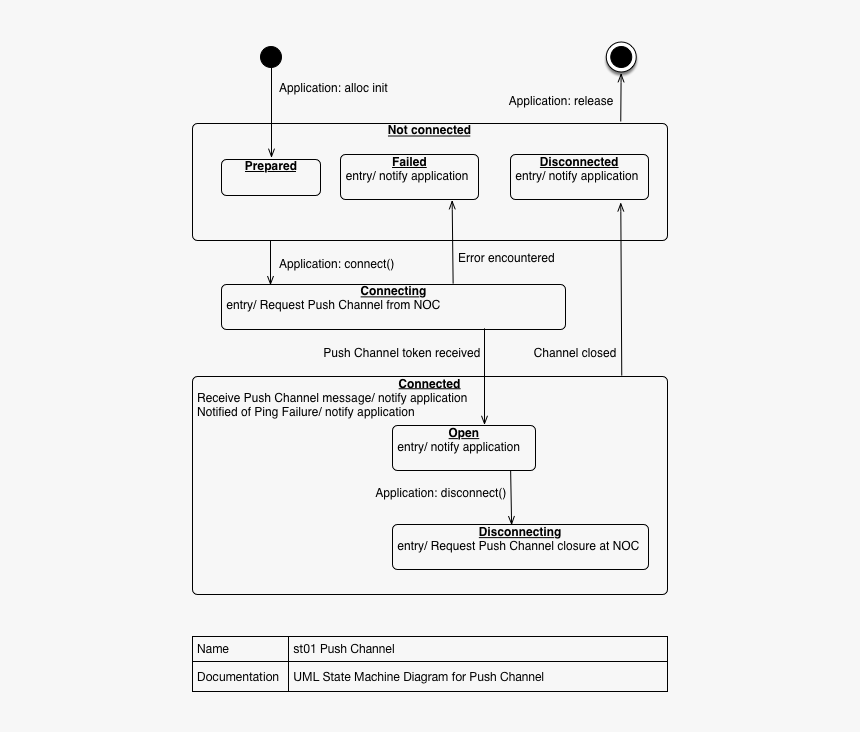 Document, HD Png Download