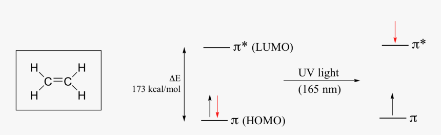 Image026 - Uv Vis Electronic Transition, HD Png Download