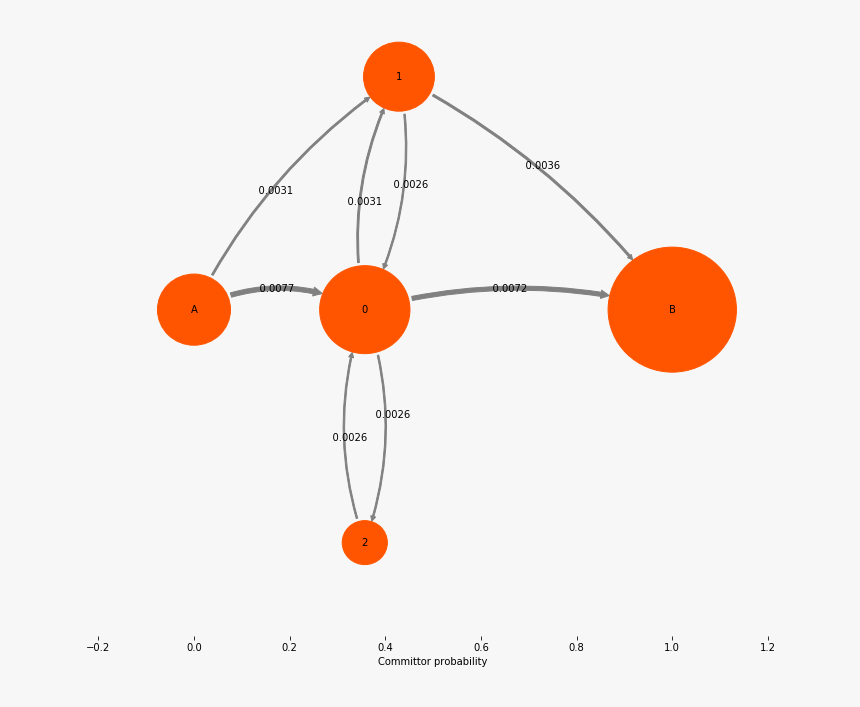 / Images/tpt 8 2 - Circle, HD Png Download