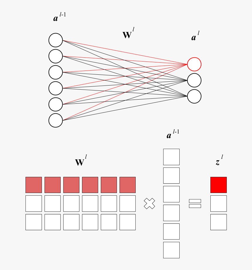 Diagram, HD Png Download