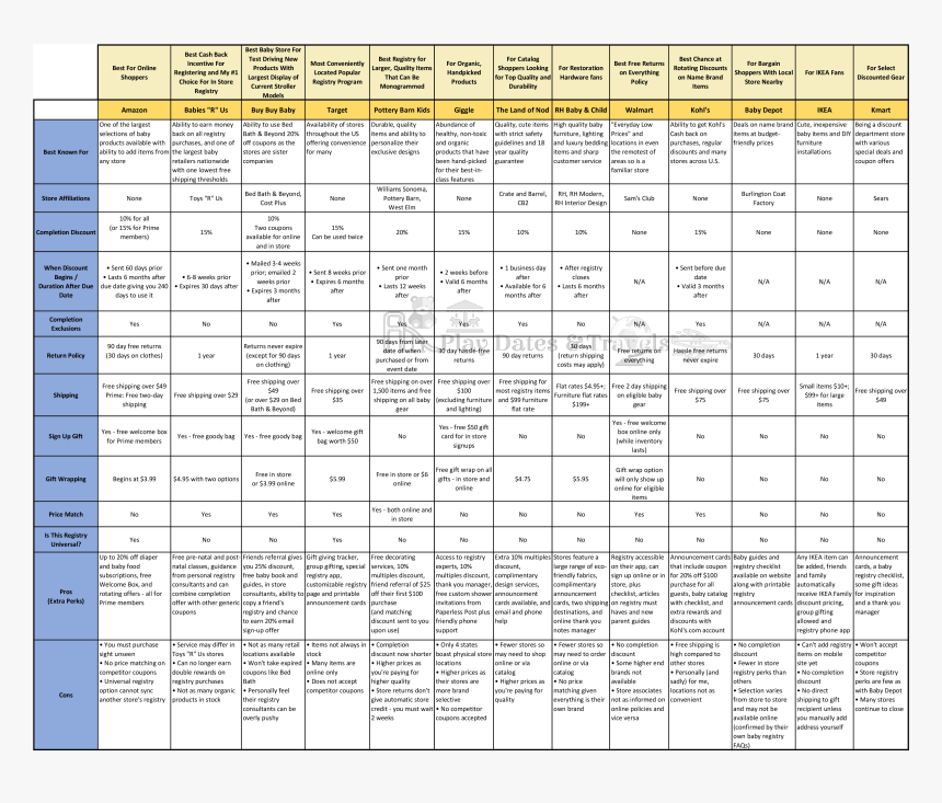 Baby Registry Side By Side Chart Comparison - Comparison Chart For Baby Registry, HD Png Download
