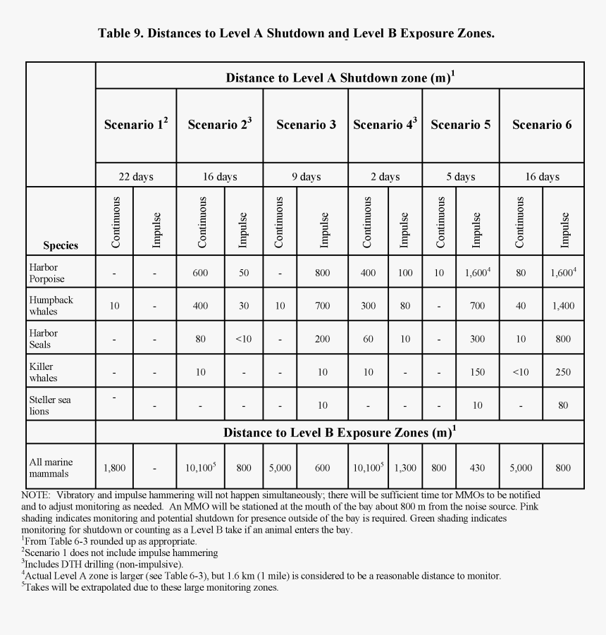 Number, HD Png Download