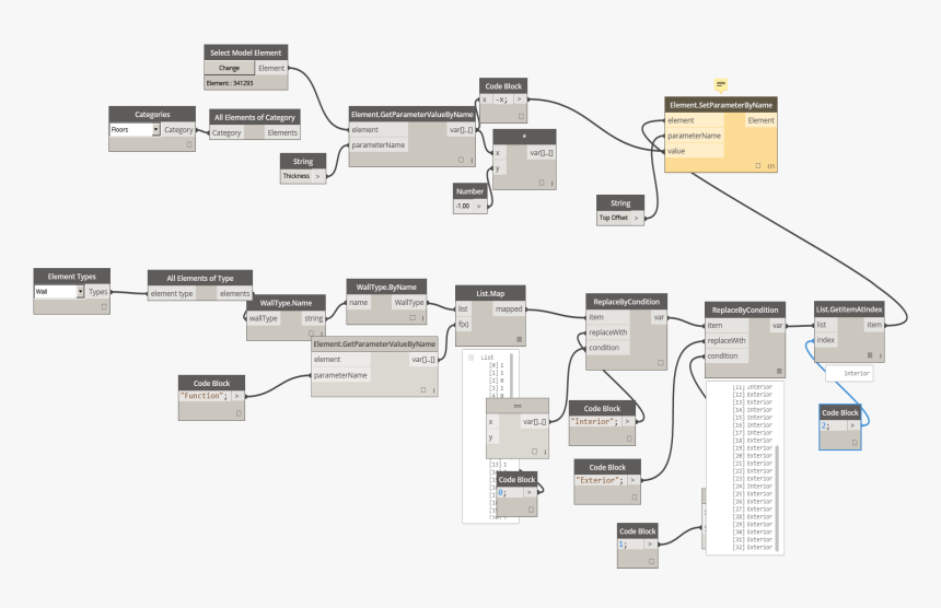 Plan, HD Png Download