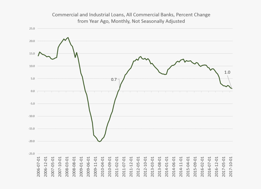 Plot, HD Png Download