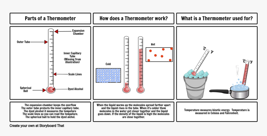 Newton's Laws, HD Png Download