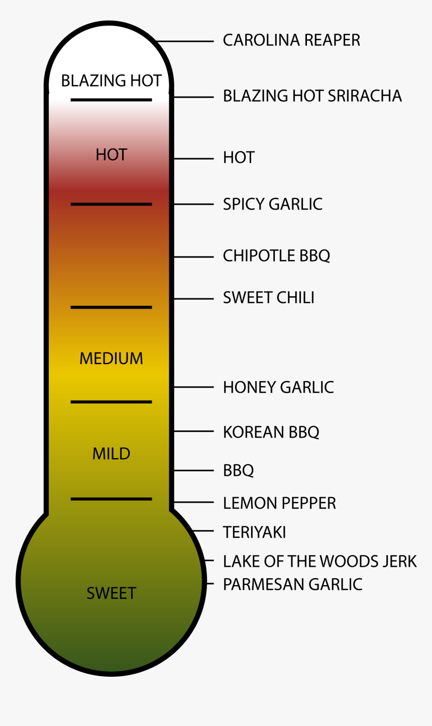 Buffalo Wild Wings Sauce Thermometer, HD Png Download