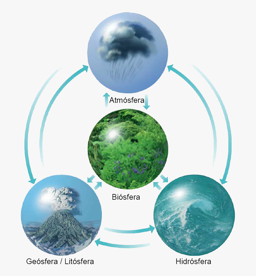 Transparent Planetas Png - Four Realms Of The Earth, Png Download