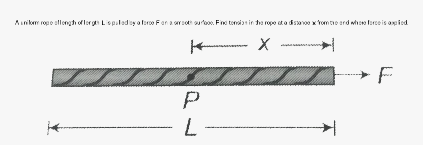 Diagram, HD Png Download