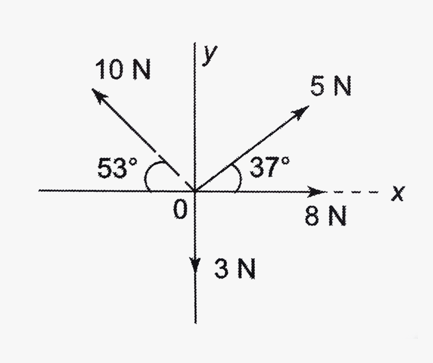 Diagram, HD Png Download
