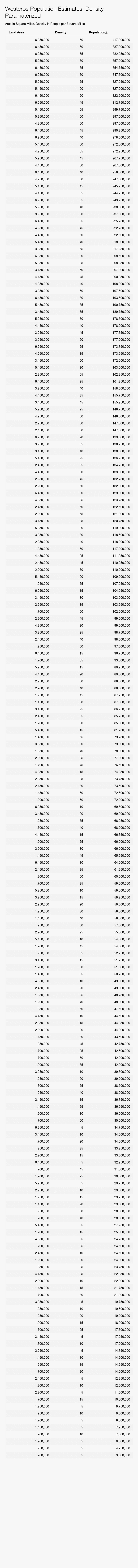 Pattern, HD Png Download