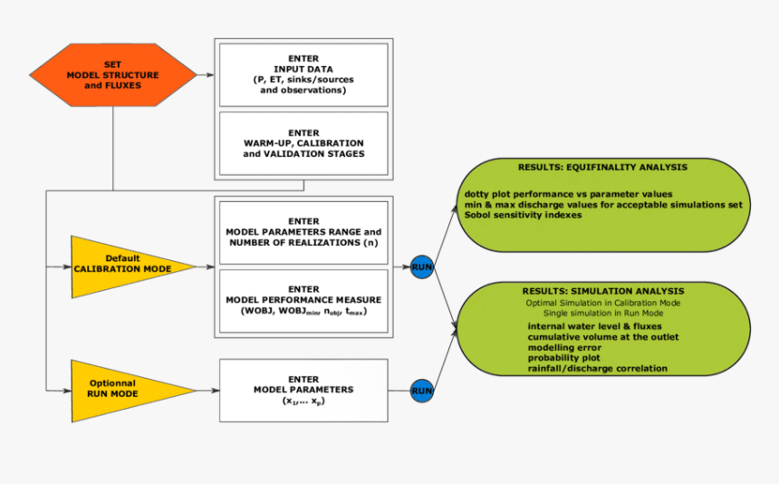 Diagram, HD Png Download