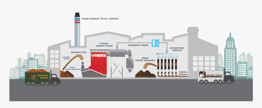 Generate Clean Hot Gas And Steam With Coffee Spent - Roof, HD Png Download