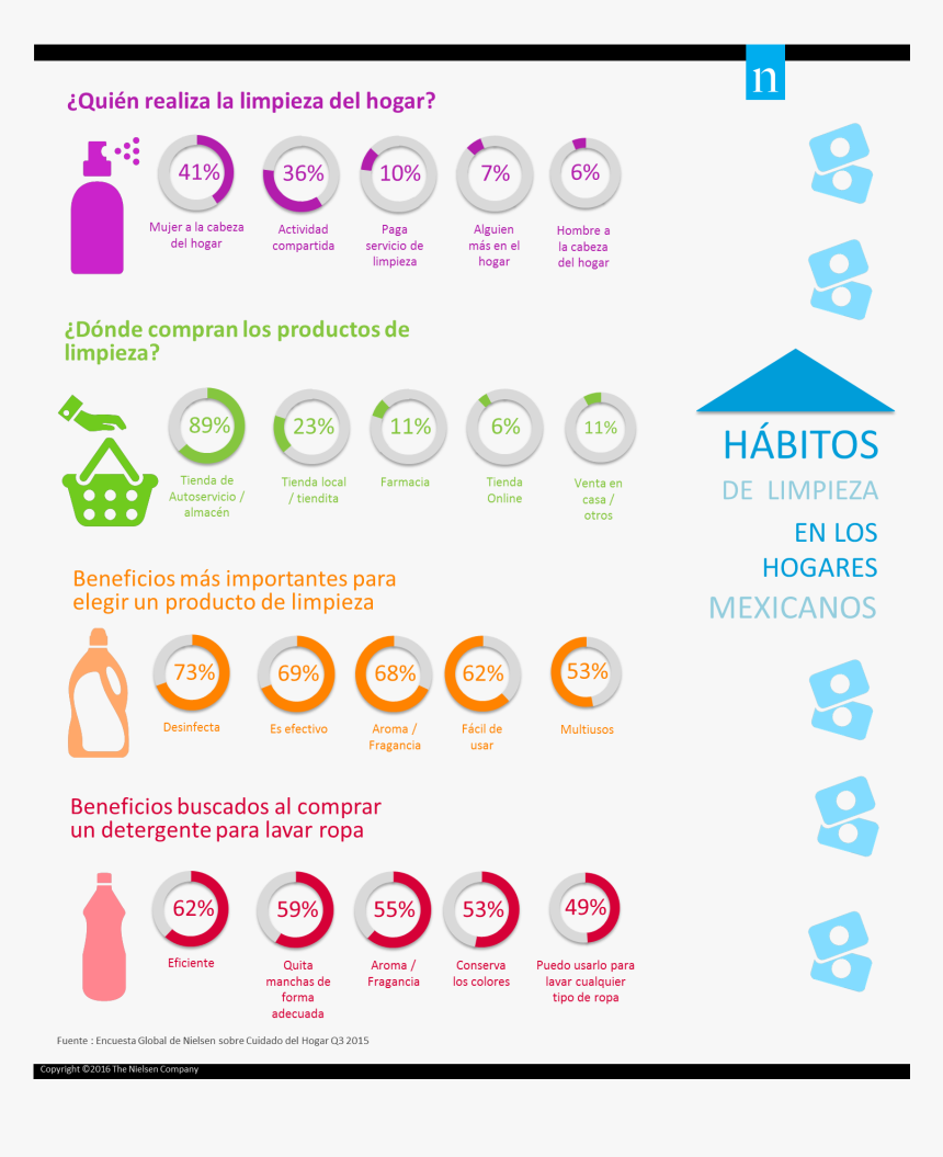 Consumo De Productos De Belleza En Mexico, HD Png Download