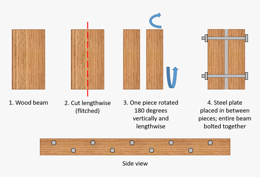 Flitch Beam, HD Png Download