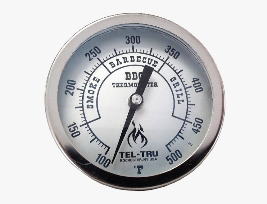 Gauge, HD Png Download