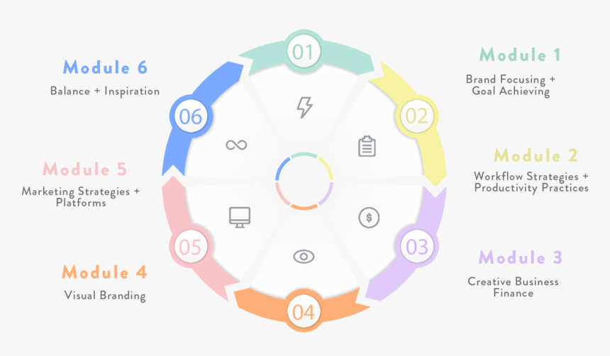 Creative Business School 6 Step System - Circle, HD Png Download