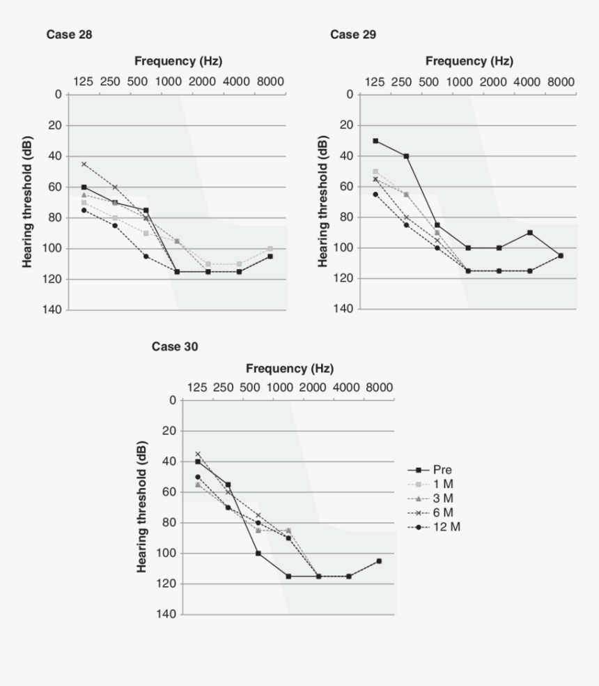 Monochrome, HD Png Download