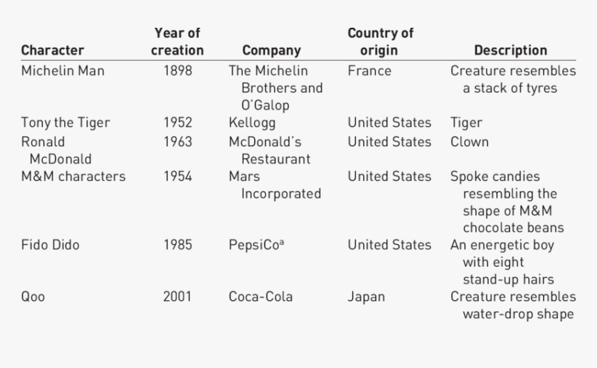 Screenshot, HD Png Download