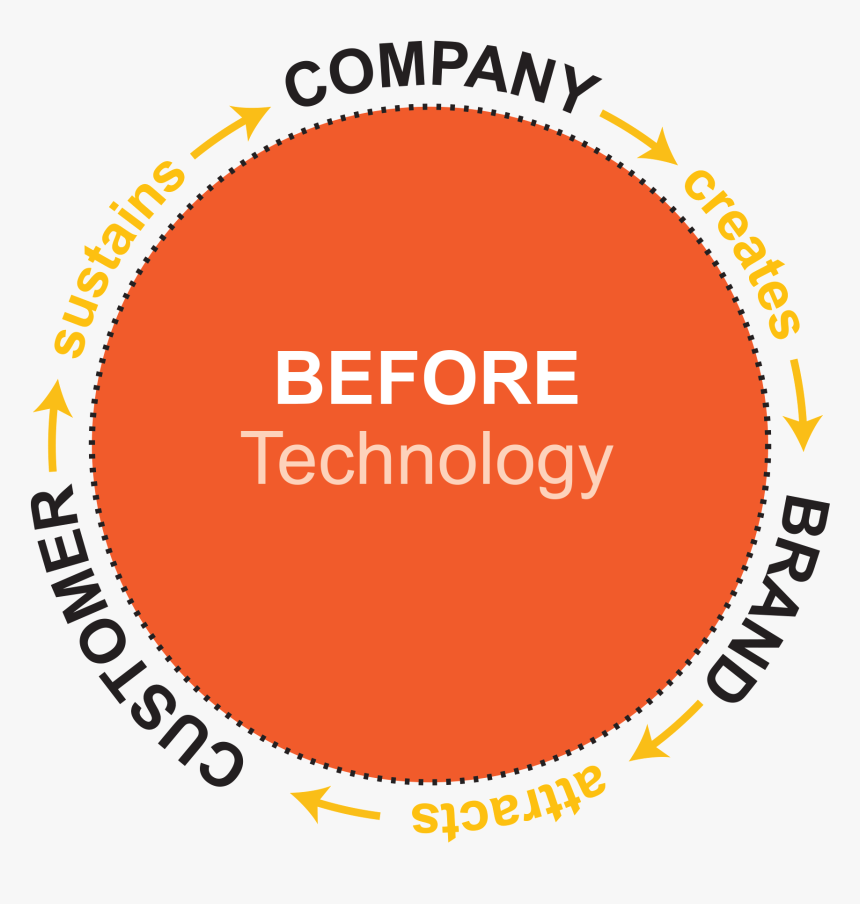 Storybuilding Beforecycle - Celebrate Recovery, HD Png Download