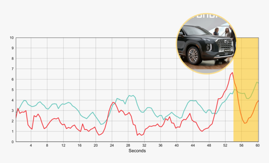 Plot, HD Png Download