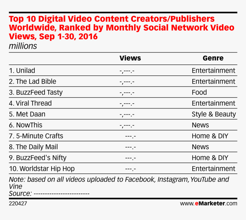 Criterios De Jones Fiebre Reumatica, HD Png Download
