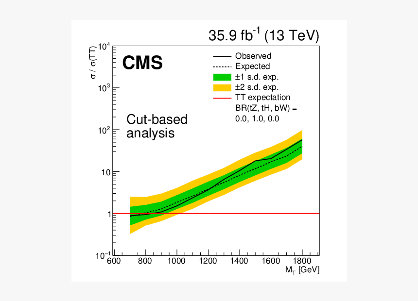Diagram, HD Png Download