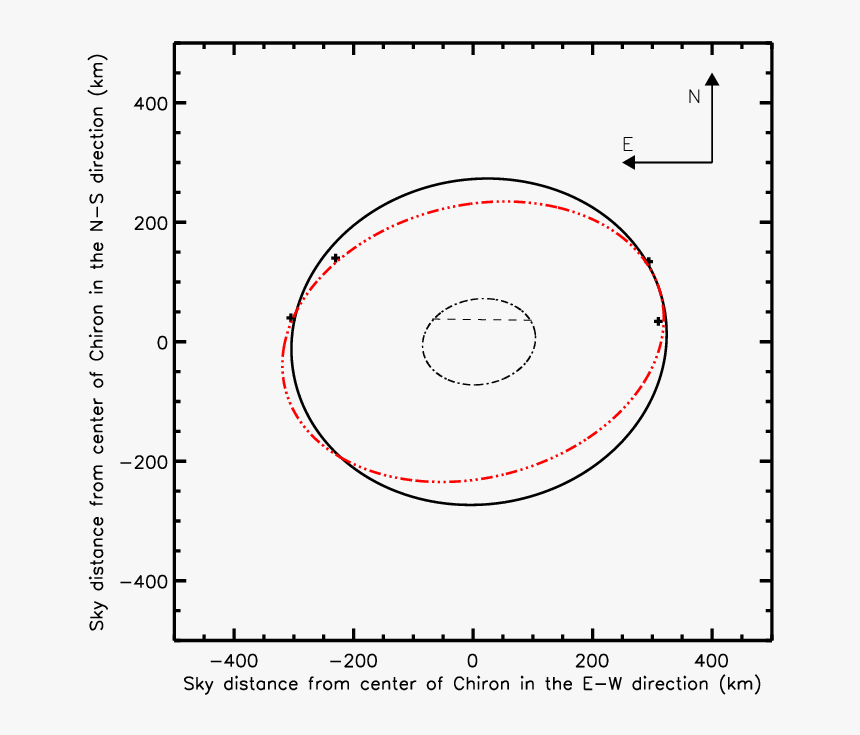 Circle, HD Png Download