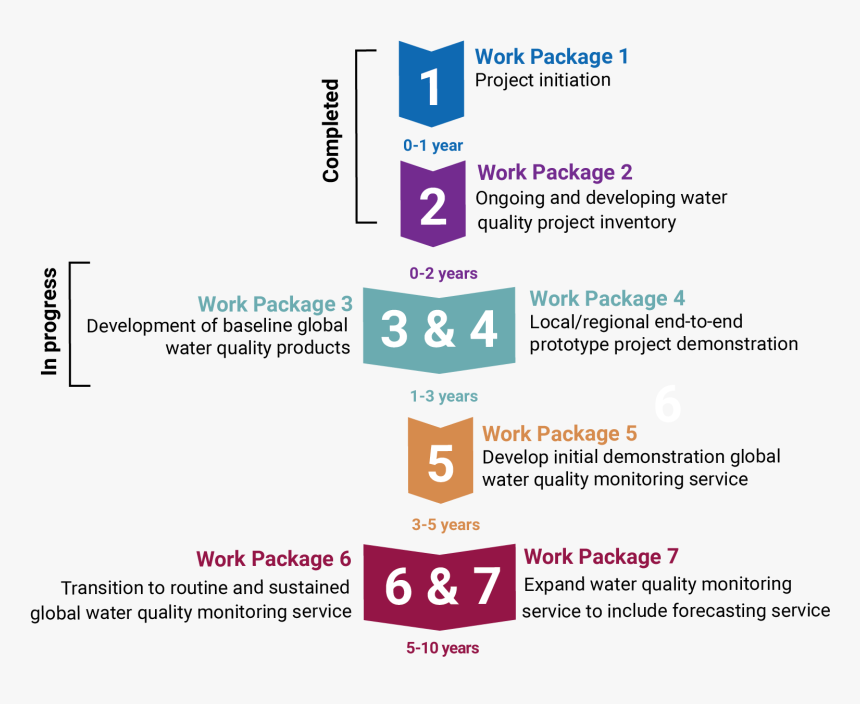 Graphic Design, HD Png Download