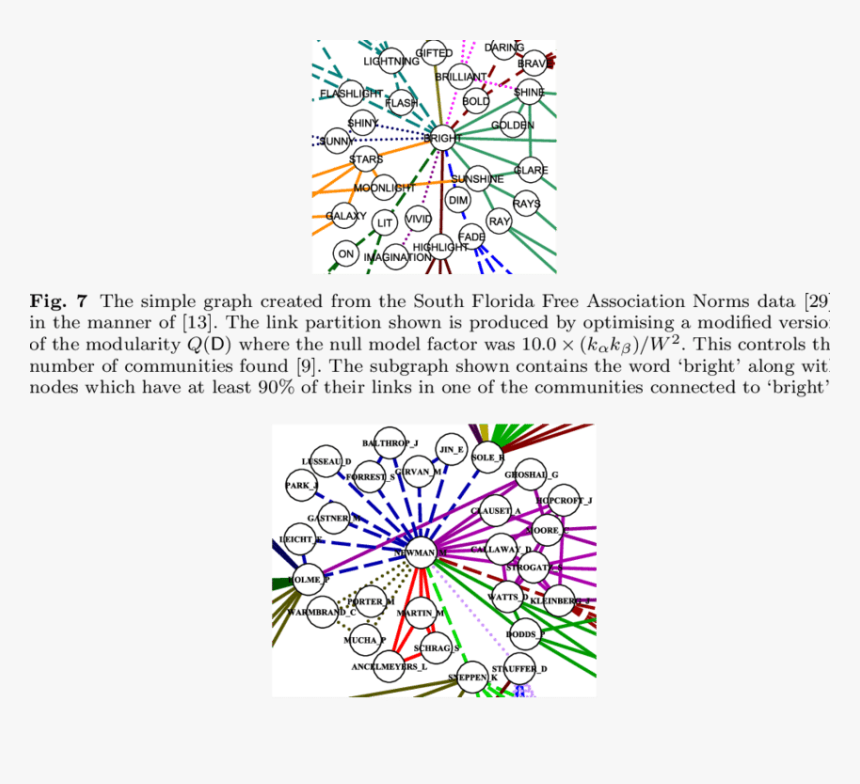 Social Network Theory, HD Png Download