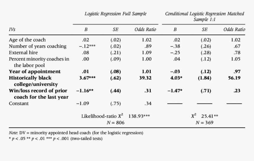 Number, HD Png Download