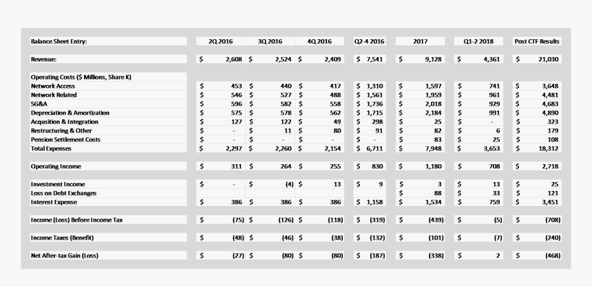 Number, HD Png Download