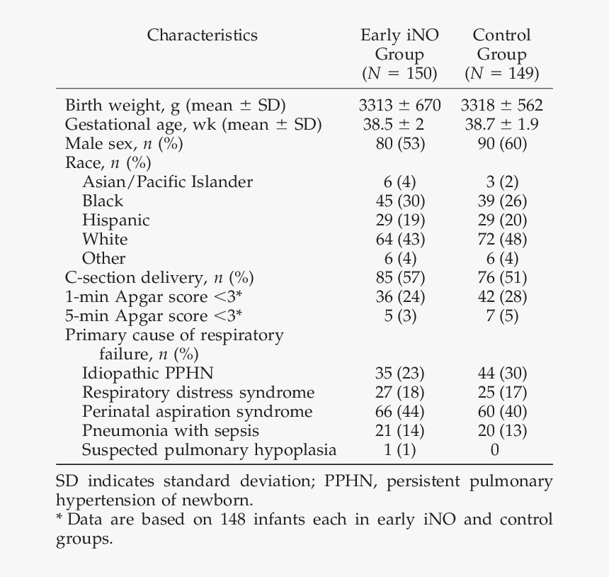 Number, HD Png Download
