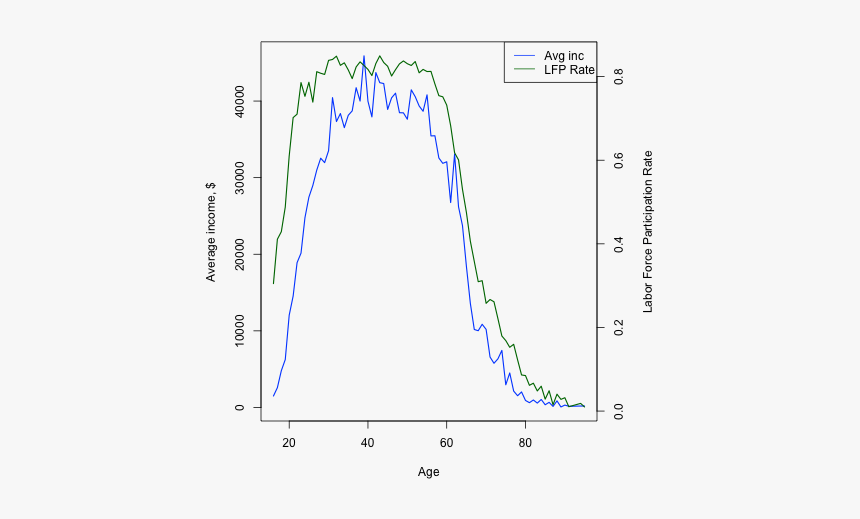Plot, HD Png Download
