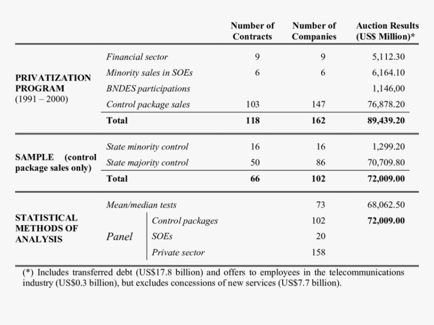 Number, HD Png Download