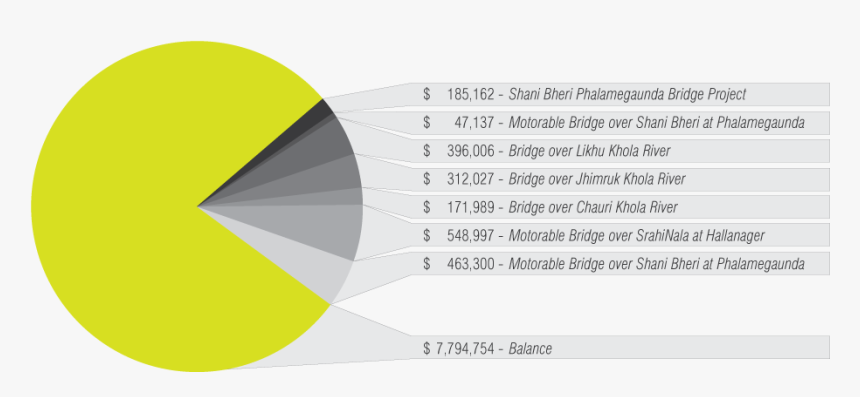 Graphic Design, HD Png Download