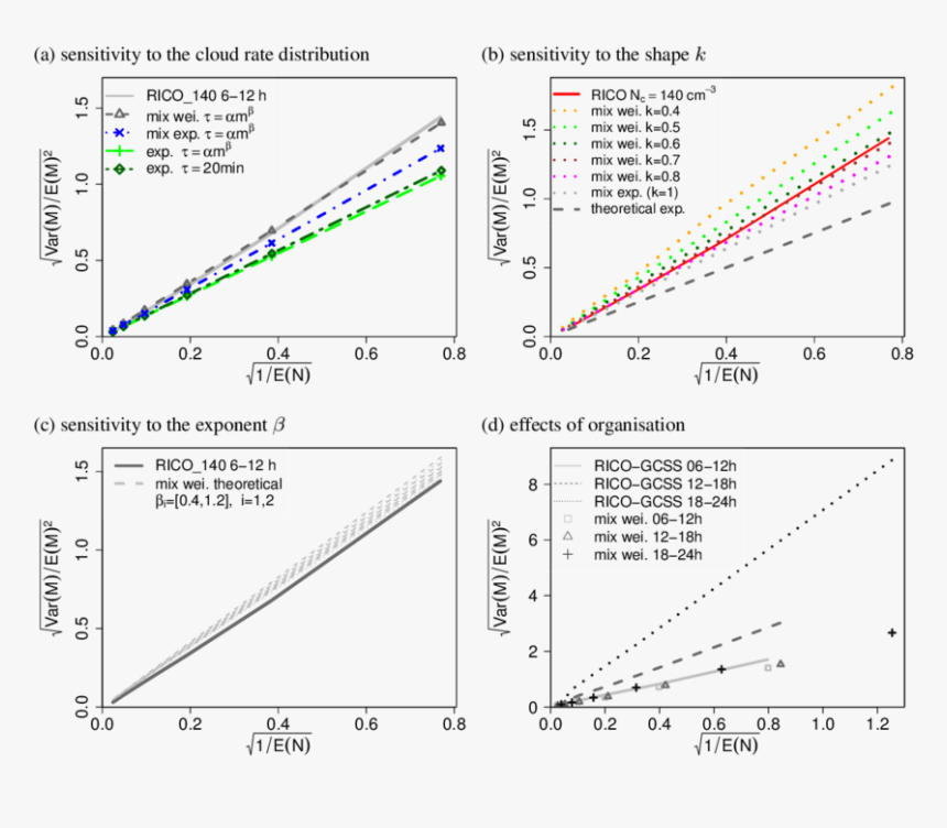 Diagram, HD Png Download