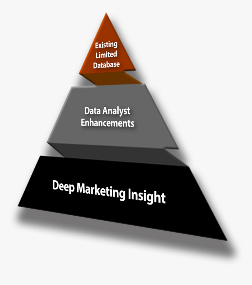 Triangle, HD Png Download