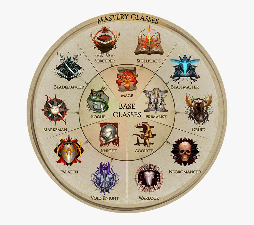 Diablo 3-clone Last Epoch - Circle, HD Png Download