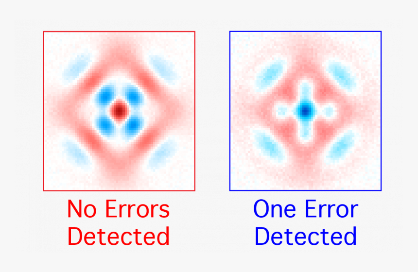 New Yale-developed Device Lengthens The Life Of Quantum - Carmine, HD Png Download