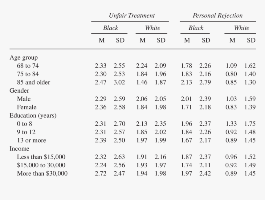 Fish Gelatin Amino Acid Composition, HD Png Download