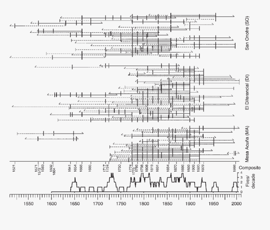 Sheet Music, HD Png Download