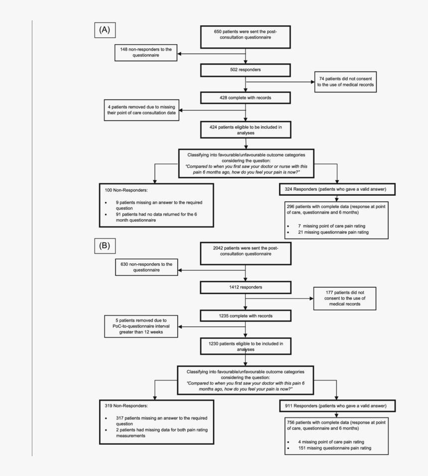 Diagram, HD Png Download