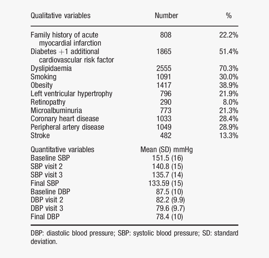 140 8 Blood Pressure, HD Png Download