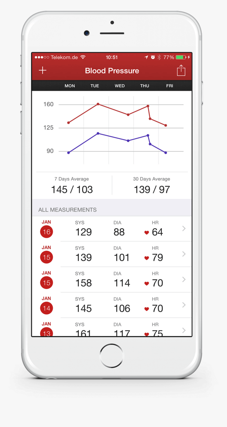 Cora Health Blood Pressure App, HD Png Download