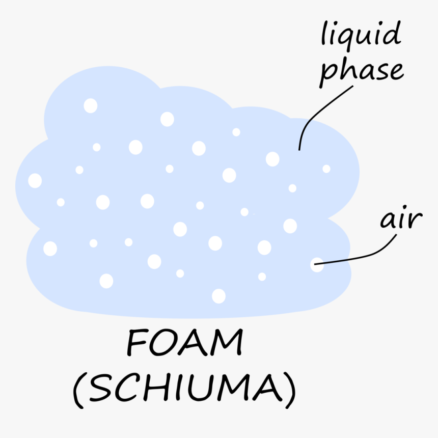Foam Big - Illustration, HD Png Download