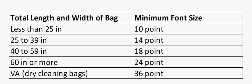 Results Of Relative Importance Index, HD Png Download