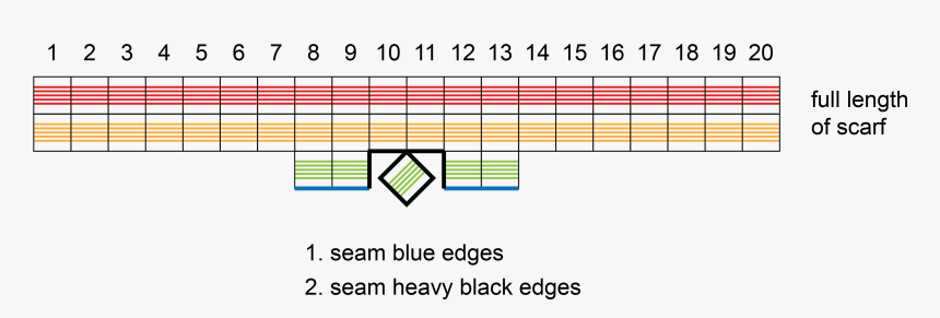 Diagram, HD Png Download