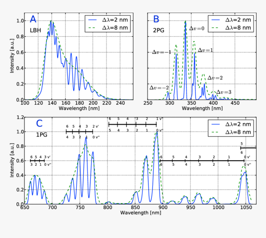 Diagram, HD Png Download