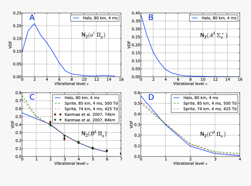Diagram, HD Png Download